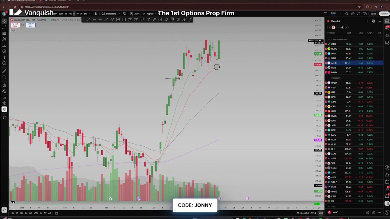 Live Trading Stocks And Options - YouTube