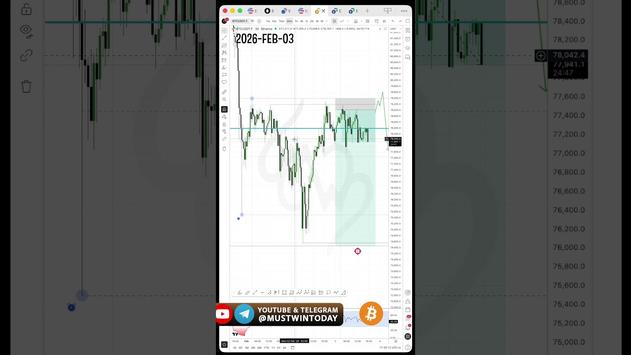 Ежедневный обзор 