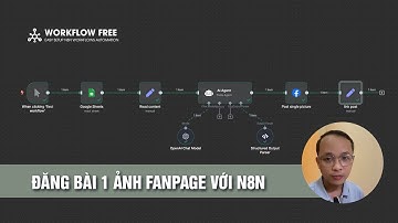 Cách Tự Động Hóa Đăng Bài Fanpage Bằng AI - Hướng dẫn đăng một ảnh kèm nội dung lên Fanpage