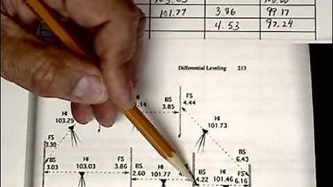 Surveying: Working on field notes for differential leveling the basics (paper exercise)