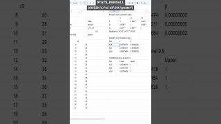 STATS_KENDALL: one-sided greater test in Sheets