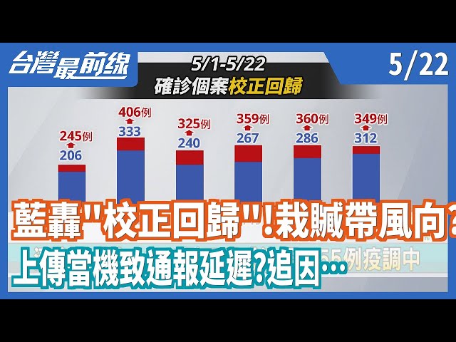 藍轟"校正回歸"!栽贓帶風向?上傳當機致通報延遲?追因…【台灣最前線】2021.05.22