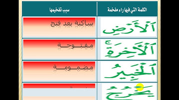 تجويد سادس #تفخيم الراء #سعد عباس حمد