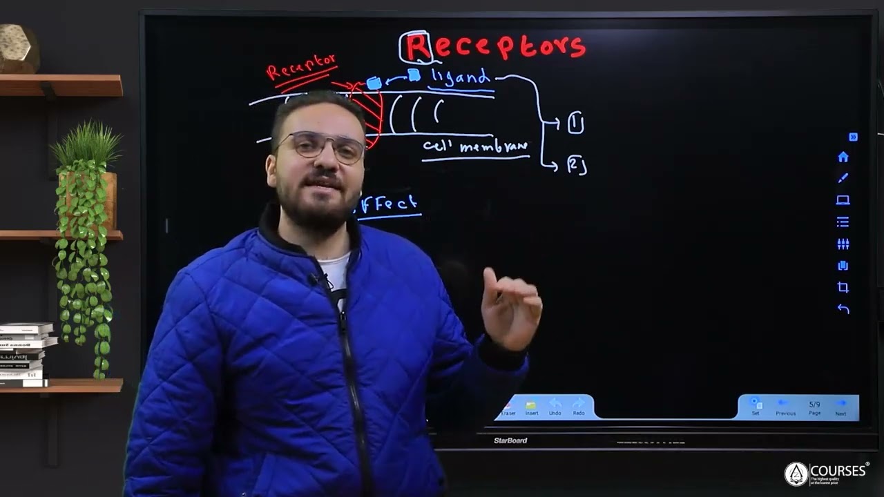 انترو pharmacodynamics شرح العلامة أشرف البرعى