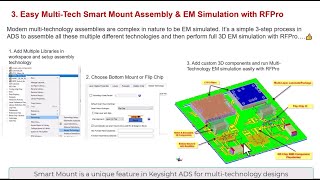 Shorts-3: Multi-Technology Assembly and Simulation