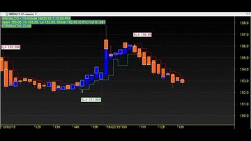 TRADING CHART CODE : 3*236 BEST TECHNICAL ANALYSIS AMIBROKER AFL FORMULA