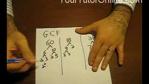 How To Find Greatest Common Factor (GCF)