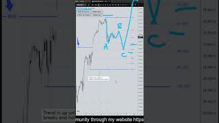NASDAQ US100 Forecast and Technical Analysis for June 17, 2026