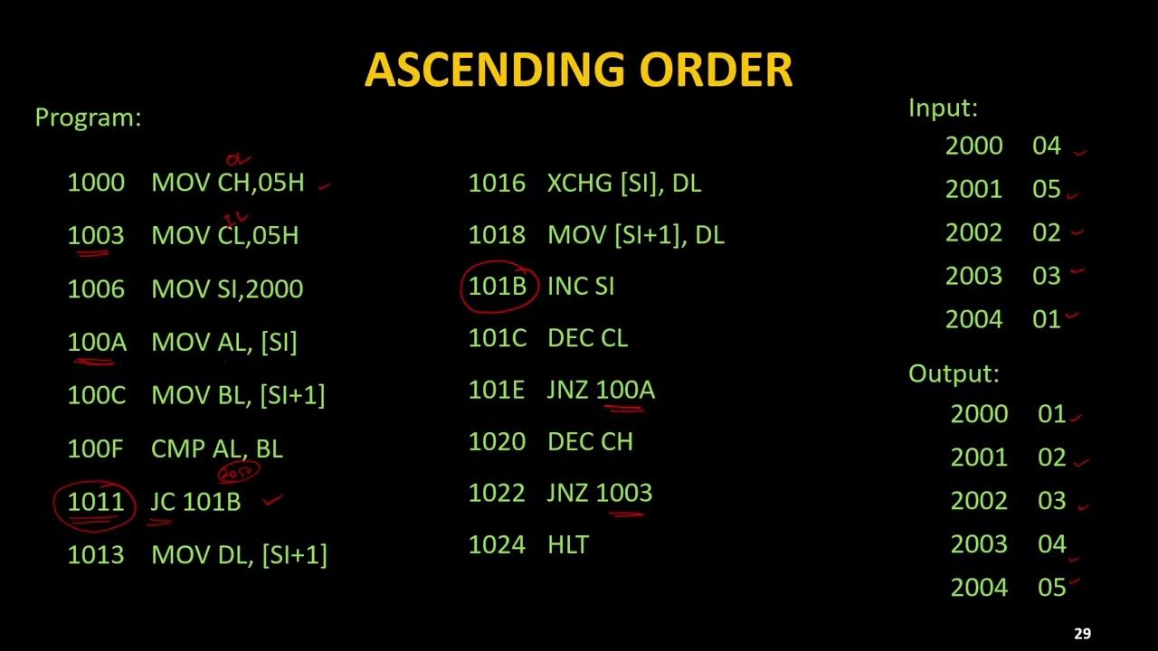 Assembly language programming for sorting an array in ascending order ...