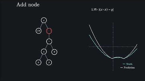 PySR & SymbolicRegression.jl paper "trailer"