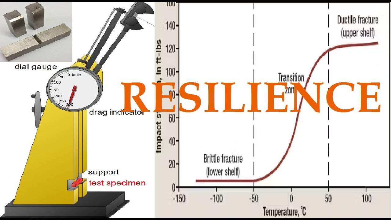 Essai Charpy à basse température (-40 ° C ou -40 ° F, utilisant de l'acétone, du dioxyde de carbone