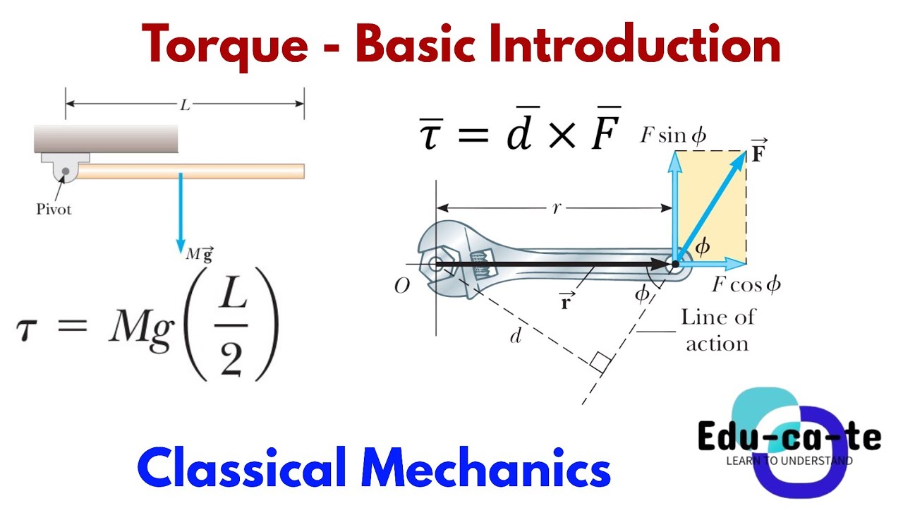 Torque - Basic Concept Classical Mechanics (unizulu) - YouTube