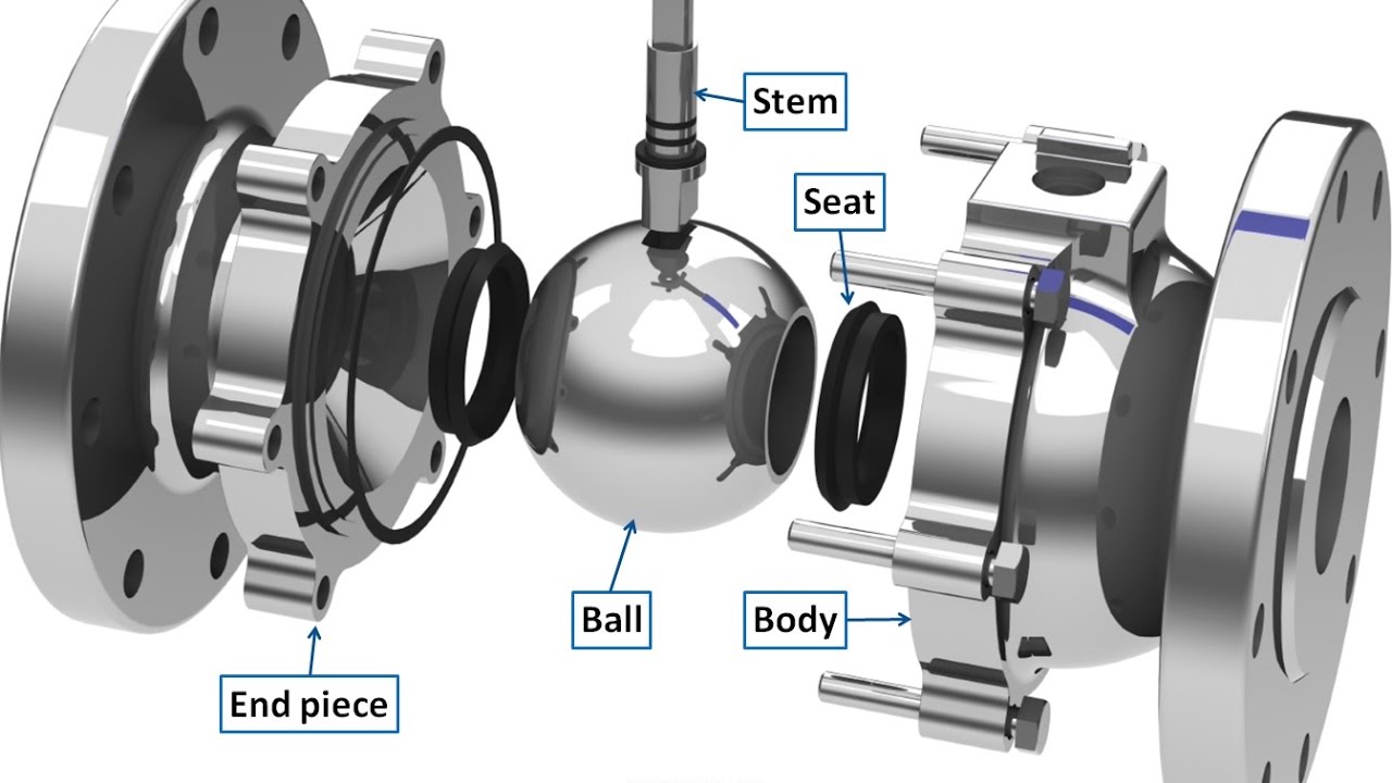 Hartmann Valves: Metal-to-Metal Sealing System in Ball Valves 