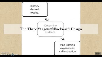 Backward Design: Part 3