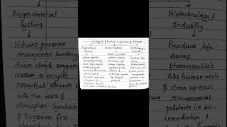Ecological and Practical Importance of Prokaryote / Science and Technology Biology UPSC Notes