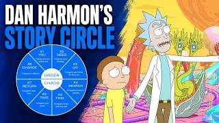 Dan Harmon’s Story Circle Explained: The 8 Steps of Story Structure