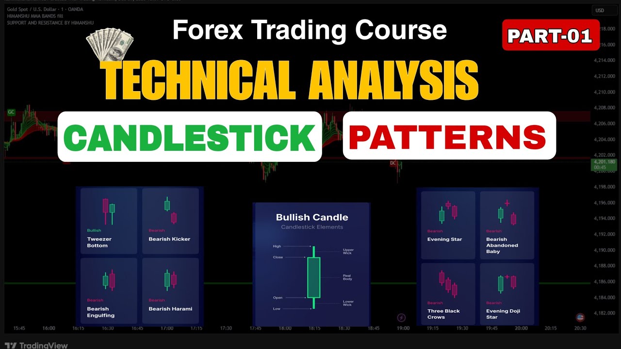Candlestick Patterns | Technical Analysis | PART-01 | Basic To Advanced ...
