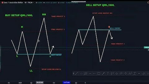 Advanced Quasimodo Trading