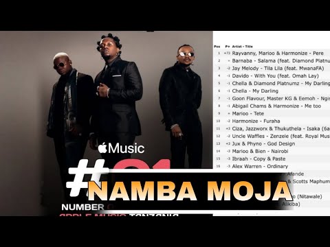 Tazama NYIMBO Mpya ya HARMONIZE na RAYVANY yashika NAMBA MOJA APPLE ...