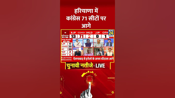Haryana Election Result 2024 : हरियाणा के शुरुआती रुझान में Congress 71 सीटों पर आगे