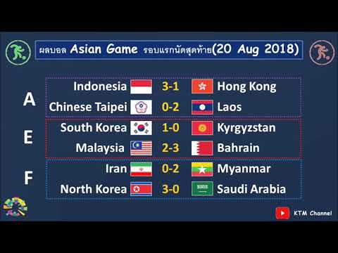 ผลบอล Asian Game รอบแรก : อินโดแซงแชมป์กลุ่ม | ลาวชนะปิดท้าย | พม่าสุดเซ็ง ชนะแต่ตกรอบ (20 Aug 2018)