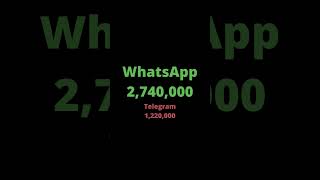 Higher or lower #1 #shorts