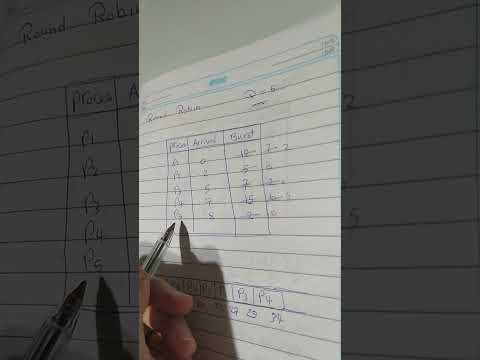 Operating Systems | Processor Strategies | Round Robin (R.R)