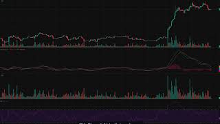 Bitcoin Technical Analysis — 4H Breakdown | BTC/USDT at $77,649.99
