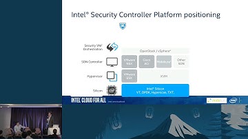 Inserting Advanced Network Security in OpenStack Clouds
