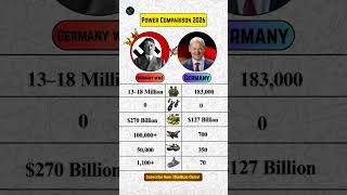 WW2 Germany vs Modern Germany Military Comparison | Then vs Now (Real Data) #germany #ww2 #shorts
