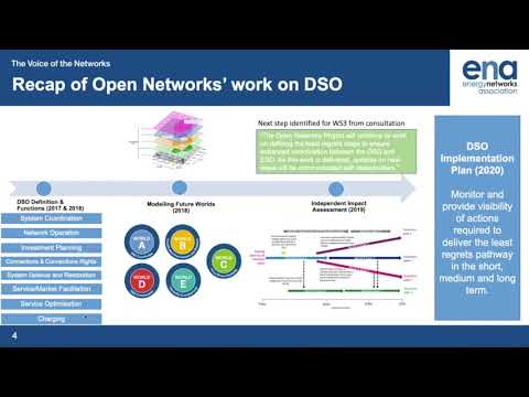 Open Networks | DSO Implementation Plan Webinar