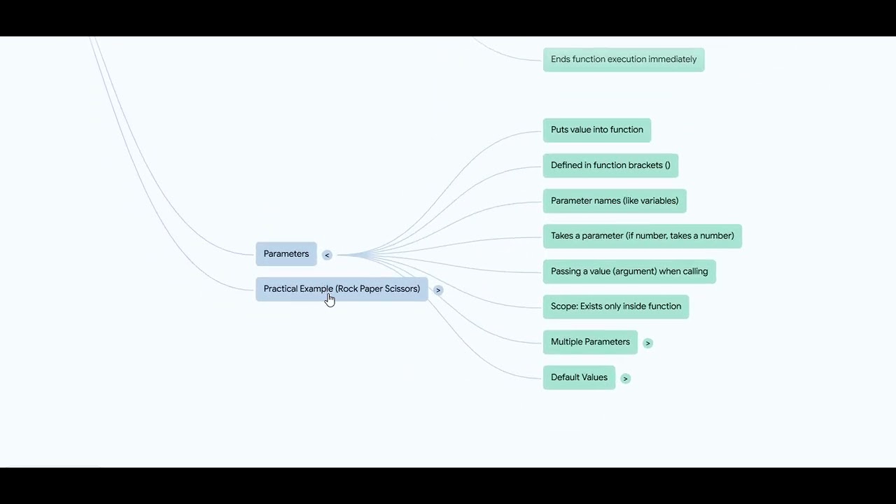 Mind Map of JavaScript Function - YouTube