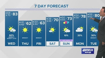 Weather: Storms Wednesday With Cold Front; Windy by Evening, Colder