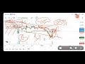 bls international service share news today l bls international service share price today