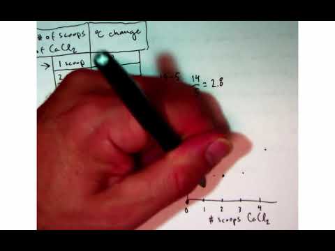 What Is The Purpose Of A Data Table In Science
