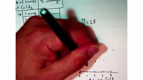 Physical Science Data Table and Graphing