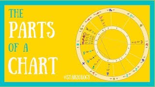 The Parts of a Chart with Alison Price