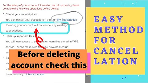 How to cancel subscription of WPS OFFICE ? | Cancel AUTO-RENEW SUBSCRIPTION NOTIFICATION - WPS Offc