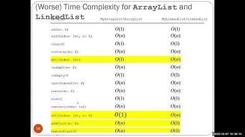 CSE260: Computer Science B: Honors: Implementing Lists, Stacks, Queues, and Priority Queues - part 2