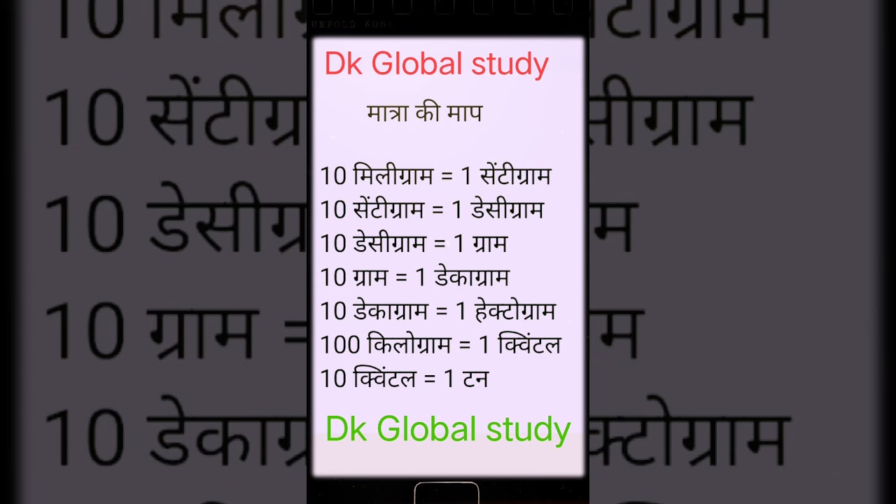 Dk Global study , मात्रा की माप 