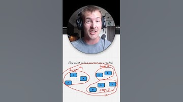 How to ACTUALLY sell courses