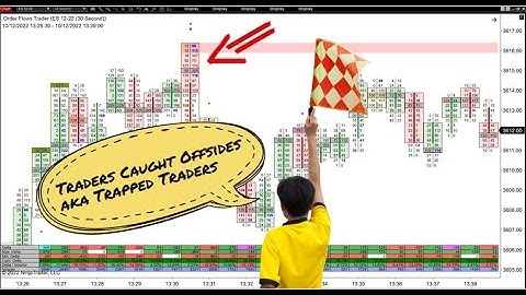 Inverse Imbalances Trapped Traders In The Order Flow Caught Offside