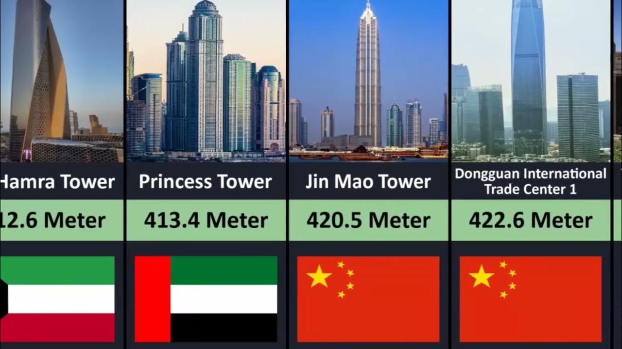 Top 50 Tallest Buildings in the World 2023 Building size comparison