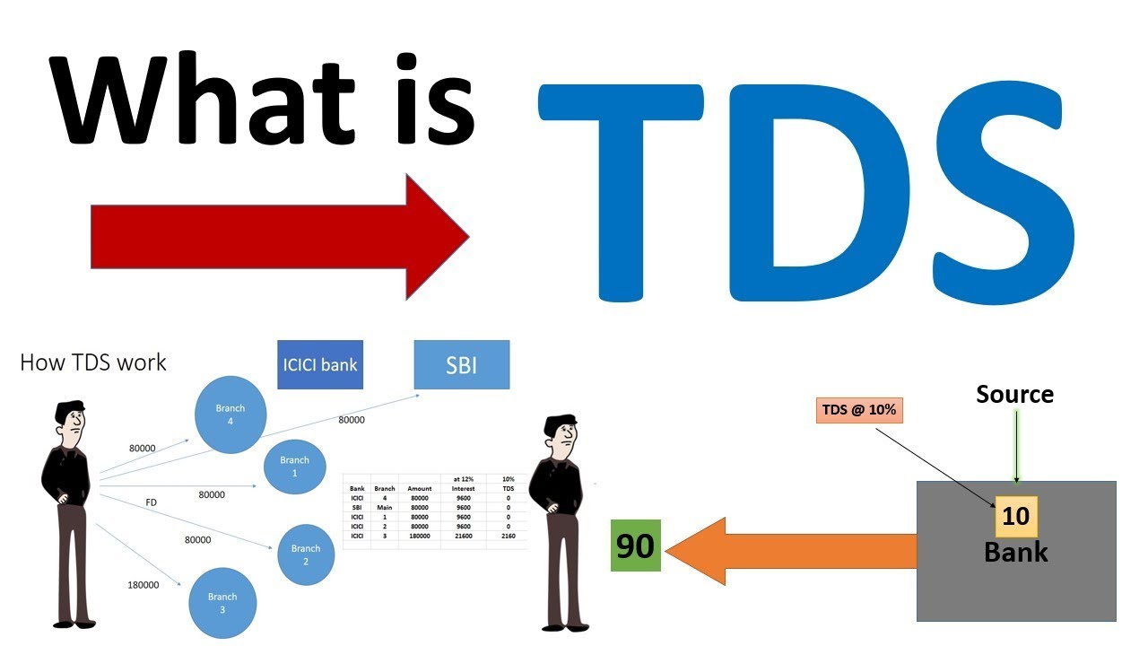 what-is-tds-tax-deduction-at-source-how-to-calculate-tds-tax