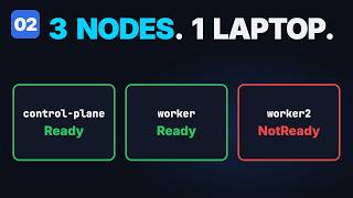 Set Up a Local Kubernetes Cluster With Kind