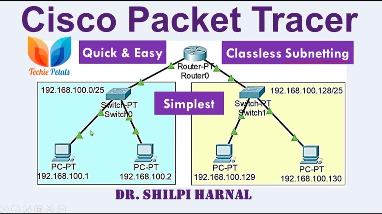 Cisco packet tracer Classless Addressing in