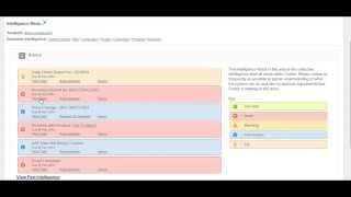 Cortex Ecommerce Intelligence Advice Overview