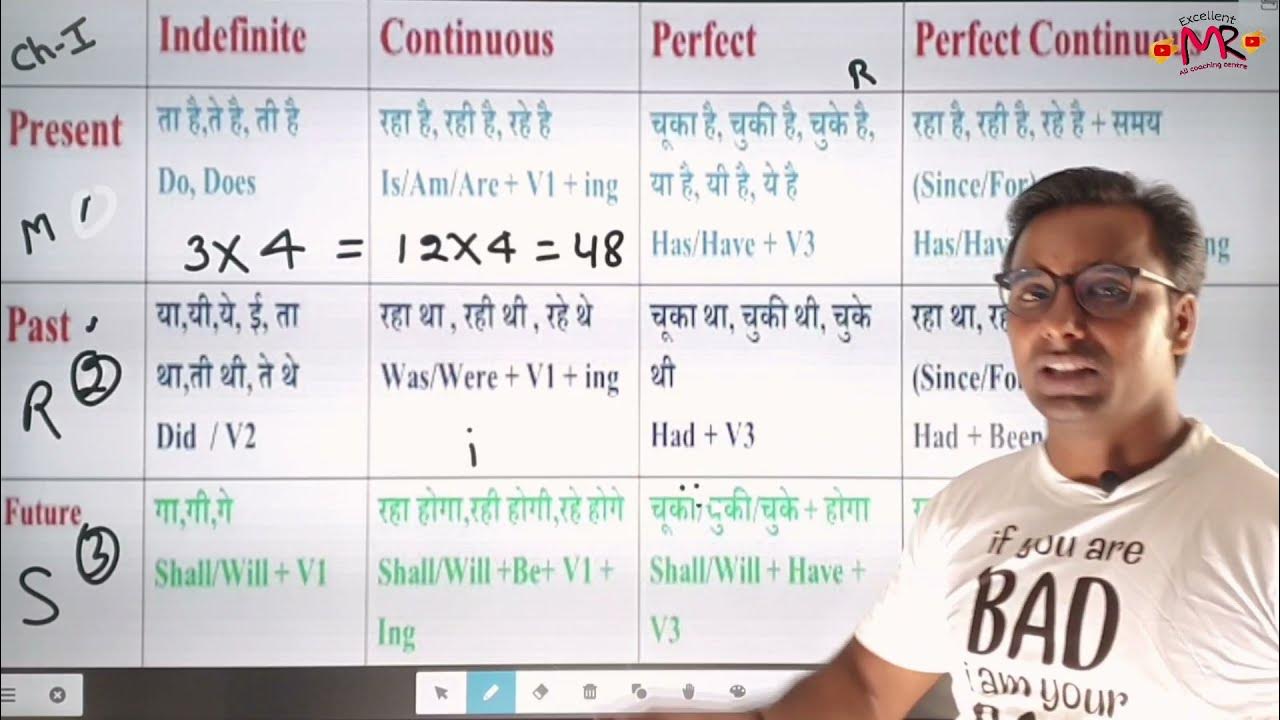 12 types sentence chart1 Tenses kitne prakar ke hote Hain YouTube