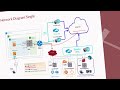 Simplified Bypasses with the Cloud Security Connector for Zscaler (ZIA) with PriCPA on AWS