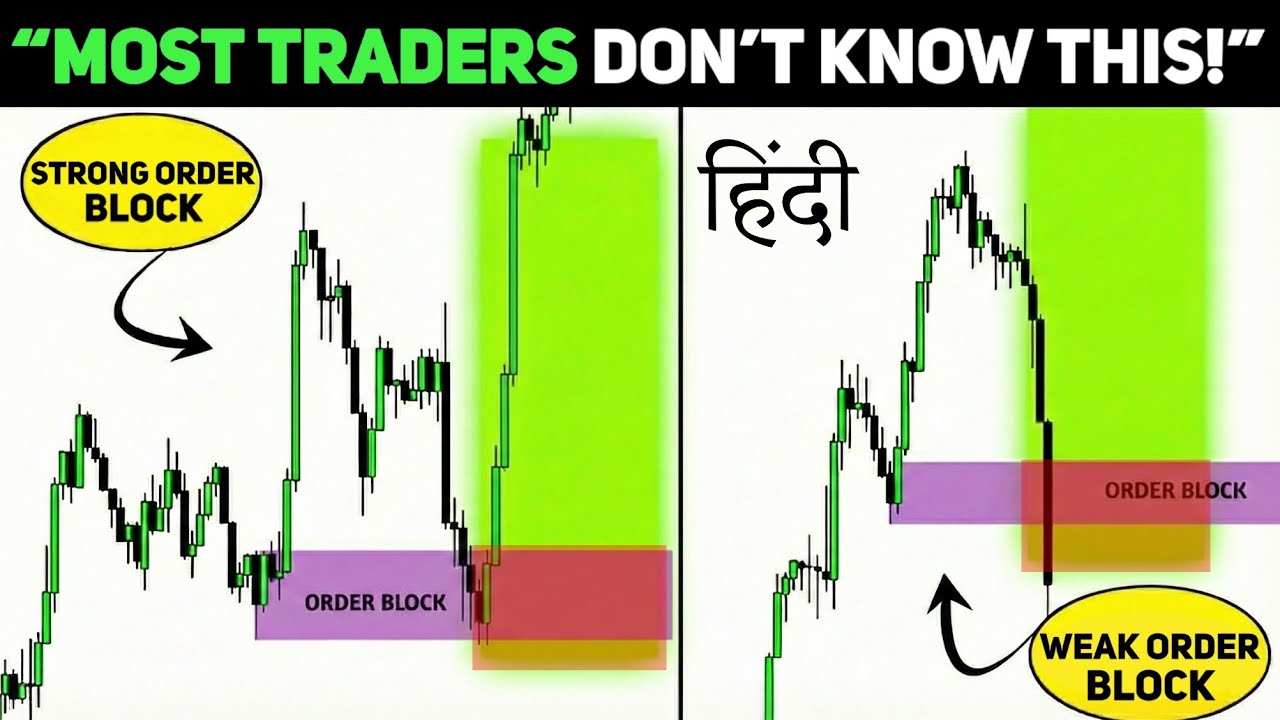 Strong/weak Order Block Example Strong vs Weak Order Blocks 🔥 The order blocks secret explained - YouTube